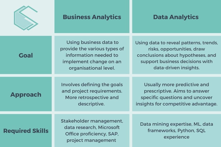 The Difference Between A Business Analyst And A Data Analyst